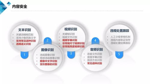 基于云計算的業(yè)務(wù)安全風(fēng)控產(chǎn)品技術(shù)要求及云計算安全白皮書（2018版）綜述