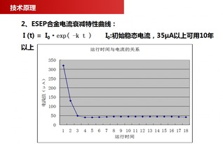 南京超旭節(jié)能科技 以創(chuàng)新技術(shù)引領(lǐng)水處理新紀(jì)元，ESEP銅基觸媒阻垢除垢器助力工業(yè)與民用領(lǐng)域綠色發(fā)展